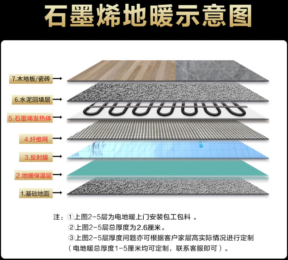 博尔塔拉 石墨烯电地暖公司哪家好？施工质量核心标准